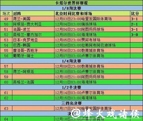全面分析世界杯比赛结果统计数据